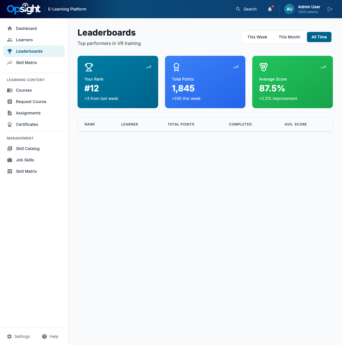 Skills Leaderboard Gamification